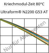 Kriechmodul-Zeit 80°C, Ultraform® N2200 G53 AT, POM-GF25, BASF