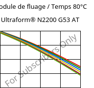 Module de fluage / Temps 80°C, Ultraform® N2200 G53 AT, POM-GF25, BASF