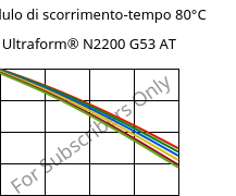 Modulo di scorrimento-tempo 80°C, Ultraform® N2200 G53 AT, POM-GF25, BASF