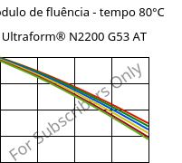 Módulo de fluência - tempo 80°C, Ultraform® N2200 G53 AT, POM-GF25, BASF
