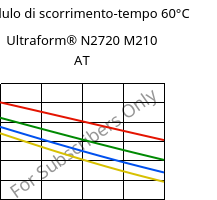 Modulo di scorrimento-tempo 60°C, Ultraform® N2720 M210 AT, POM-MD10, BASF