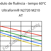 Módulo de fluência - tempo 60°C, Ultraform® N2720 M210 AT, POM-MD10, BASF