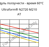 Модуль ползучести - время 60°C, Ultraform® N2720 M210 AT, POM-MD10, BASF