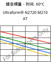 蠕变模量－时间. 60°C, Ultraform® N2720 M210 AT, POM-MD10, BASF