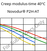 Creep modulus-time 40°C, Novodur® P2H-AT, ABS, INEOS Styrolution
