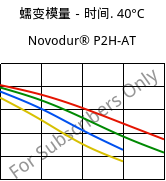 蠕变模量－时间. 40°C, Novodur® P2H-AT, ABS, INEOS Styrolution