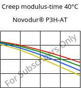 Creep modulus-time 40°C, Novodur® P3H-AT, ABS, INEOS Styrolution