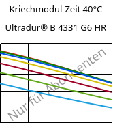 Kriechmodul-Zeit 40°C, Ultradur® B 4331 G6 HR, PBT-I-GF30, BASF