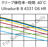  クリープ弾性率−時間. 40°C, Ultradur® B 4331 G6 HR, PBT-I-GF30, BASF