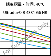 蠕变模量－时间. 40°C, Ultradur® B 4331 G6 HR, PBT-I-GF30, BASF