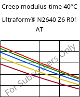 Creep modulus-time 40°C, Ultraform® N2640 Z6 R01 AT, (POM+PUR), BASF