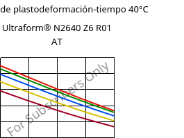 Módulo de plastodeformación-tiempo 40°C, Ultraform® N2640 Z6 R01 AT, (POM+PUR), BASF