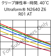  クリープ弾性率−時間. 40°C, Ultraform® N2640 Z6 R01 AT, (POM+PUR), BASF