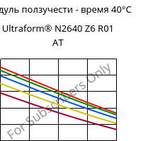 Модуль ползучести - время 40°C, Ultraform® N2640 Z6 R01 AT, (POM+PUR), BASF