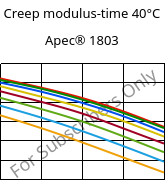 Creep modulus-time 40°C, Apec® 1803, PC, Covestro