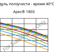 Модуль ползучести - время 40°C, Apec® 1803, PC, Covestro