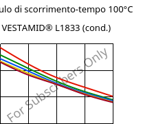 Modulo di scorrimento-tempo 100°C, VESTAMID® L1833 (cond.), PA12-GF23, Evonik