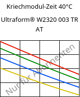Kriechmodul-Zeit 40°C, Ultraform® W2320 003 TR AT, POM, BASF