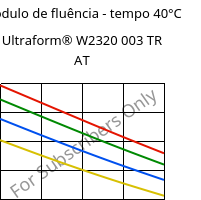 Módulo de fluência - tempo 40°C, Ultraform® W2320 003 TR AT, POM, BASF