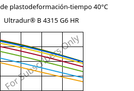 Módulo de plastodeformación-tiempo 40°C, Ultradur® B 4315 G6 HR, PBT-I-GF30, BASF