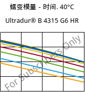 蠕变模量－时间. 40°C, Ultradur® B 4315 G6 HR, PBT-I-GF30, BASF