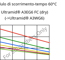 Modulo di scorrimento-tempo 60°C, Ultramid® A3EG6 FC (Secco), PA66-GF30, BASF