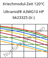 Kriechmodul-Zeit 120°C, Ultramid® A3WG10 HP bk23325 (trocken), PA66-GF50, BASF