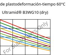 Módulo de plastodeformación-tiempo 60°C, Ultramid® B3WG10 (Seco), PA6-GF50, BASF