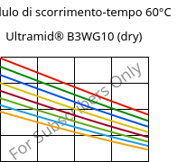 Modulo di scorrimento-tempo 60°C, Ultramid® B3WG10 (Secco), PA6-GF50, BASF