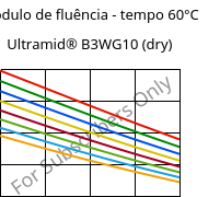 Módulo de fluência - tempo 60°C, Ultramid® B3WG10 (dry), PA6-GF50, BASF