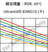 蠕变模量－时间. 60°C, Ultramid® B3WG10 (烘干), PA6-GF50, BASF