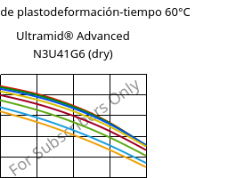 Módulo de plastodeformación-tiempo 60°C, Ultramid® Advanced N3U41G6 (Seco), PA9T-GF30 FR(40), BASF