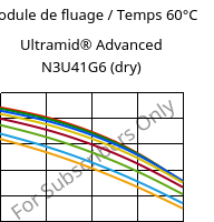 Module de fluage / Temps 60°C, Ultramid® Advanced N3U41G6 (sec), PA9T-GF30 FR(40), BASF