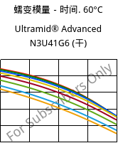 蠕变模量－时间. 60°C, Ultramid® Advanced N3U41G6 (烘干), PA9T-GF30 FR(40), BASF
