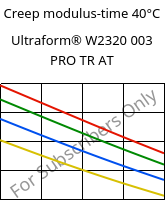 Creep modulus-time 40°C, Ultraform® W2320 003 PRO TR AT, POM, BASF