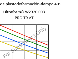 Módulo de plastodeformación-tiempo 40°C, Ultraform® W2320 003 PRO TR AT, POM, BASF