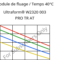 Module de fluage / Temps 40°C, Ultraform® W2320 003 PRO TR AT, POM, BASF