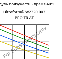 Модуль ползучести - время 40°C, Ultraform® W2320 003 PRO TR AT, POM, BASF