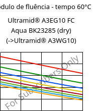 Módulo de fluência - tempo 60°C, Ultramid® A3EG10 FC Aqua BK23285 (dry), PA66-GF50, BASF