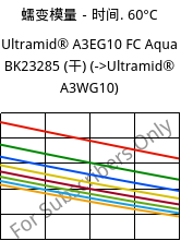 蠕变模量－时间. 60°C, Ultramid® A3EG10 FC Aqua BK23285 (烘干), PA66-GF50, BASF