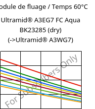 Module de fluage / Temps 60°C, Ultramid® A3EG7 FC Aqua BK23285 (sec), PA66-GF35, BASF