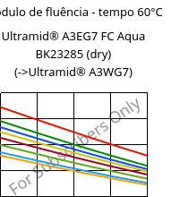 Módulo de fluência - tempo 60°C, Ultramid® A3EG7 FC Aqua BK23285 (dry), PA66-GF35, BASF