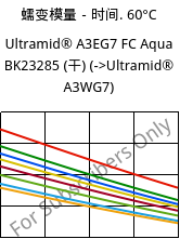 蠕变模量－时间. 60°C, Ultramid® A3EG7 FC Aqua BK23285 (烘干), PA66-GF35, BASF