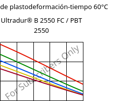 Módulo de plastodeformación-tiempo 60°C, Ultradur® B 2550 FC / PBT 2550, PBT, BASF