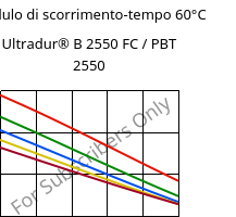 Modulo di scorrimento-tempo 60°C, Ultradur® B 2550 FC / PBT 2550, PBT, BASF