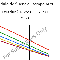 Módulo de fluência - tempo 60°C, Ultradur® B 2550 FC / PBT 2550, PBT, BASF