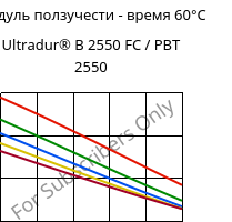 Модуль ползучести - время 60°C, Ultradur® B 2550 FC / PBT 2550, PBT, BASF