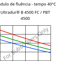 Módulo de fluência - tempo 40°C, Ultradur® B 4500 FC / PBT 4500, PBT, BASF