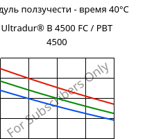 Модуль ползучести - время 40°C, Ultradur® B 4500 FC / PBT 4500, PBT, BASF