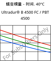 蠕变模量－时间. 40°C, Ultradur® B 4500 FC / PBT 4500, PBT, BASF